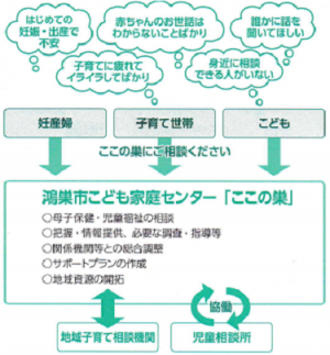 こども家庭センター「ここの巣」