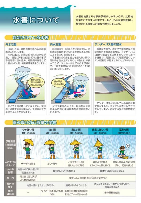 水害について