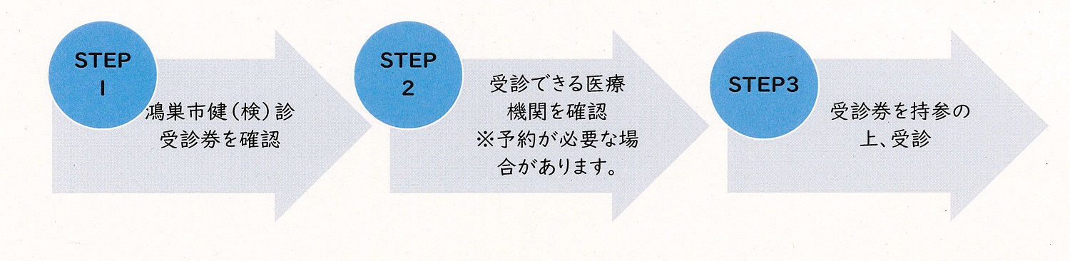 受診のステップ