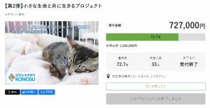 寄附金額の集計結果