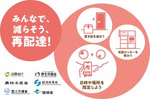 再配達削減PR月間　特設ページ