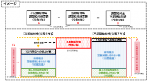 給付額イメージ