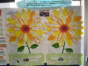 本庁舎展示
