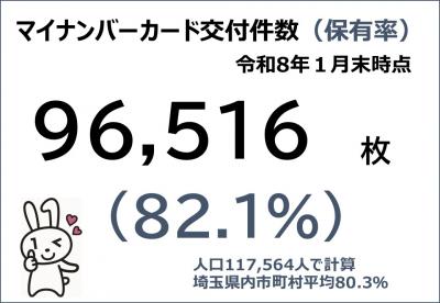 マイナンバーカードの保有率について