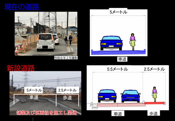 道路の新旧