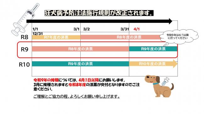 狂犬病予防法施行規則が改正されます